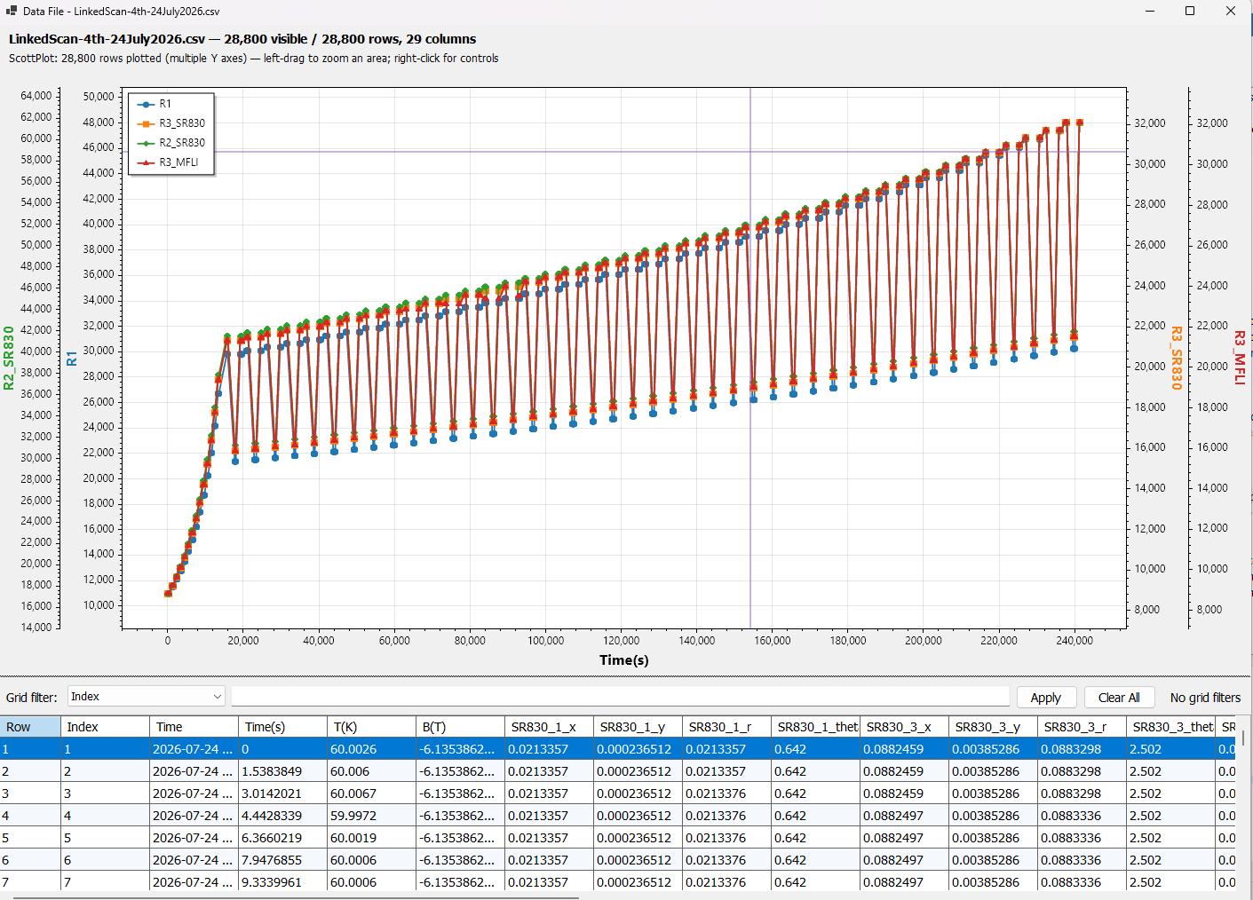 Actual Instraxis live figure showing multichannel data and data table